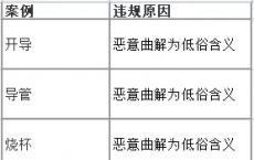 哔哩哔哩发布低俗表情治理公告:还有黑话如开导 嗯 烧鸡会集中治理