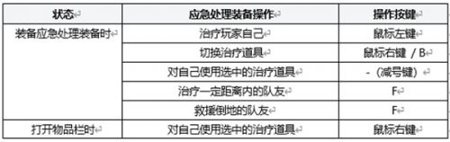 绝地求生应急处理装备怎么用 战术装备应急处理装置怎么