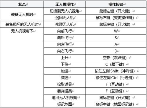 绝地求生无人机怎么回收怎么用 无人机召回和使用方法详解