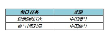 王者荣耀中国结皮肤兑换攻略一览