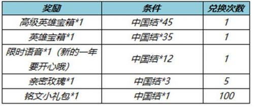 王者荣耀1月18日更新内容：虎年福利送英雄/韩信傲雪梅枪上架