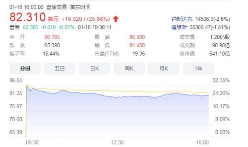 微软687亿美元收购动视暴雪：晋身全球第三大游戏公司