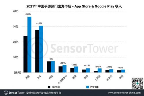 2021年中国手游海外收入TOP30：《原神》超越“吃鸡手游”登顶