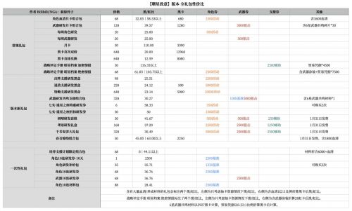 战双帕弥什新春礼包价格分析 战双帕弥什新春礼包值得买吗