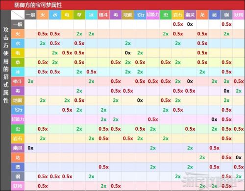 宝可梦传说阿尔宙斯属性克制关系 阿尔宙斯属性克制表