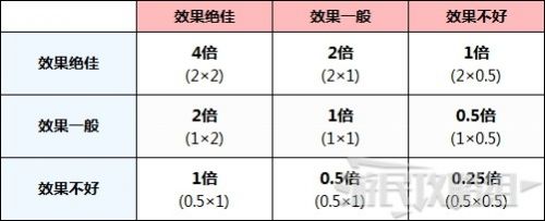 宝可梦传说阿尔宙斯属性克制关系 阿尔宙斯属性克制表