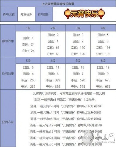 造梦西游5元宵节活动2022 元宵猜灯谜活动玩法详解