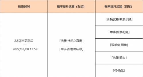 原神2.5版本武器池是什么？八重神子武器池一览