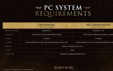 《艾尔登法环》 PC版配置要求公告:GTX1060/RX580 12G内存是最低配置
