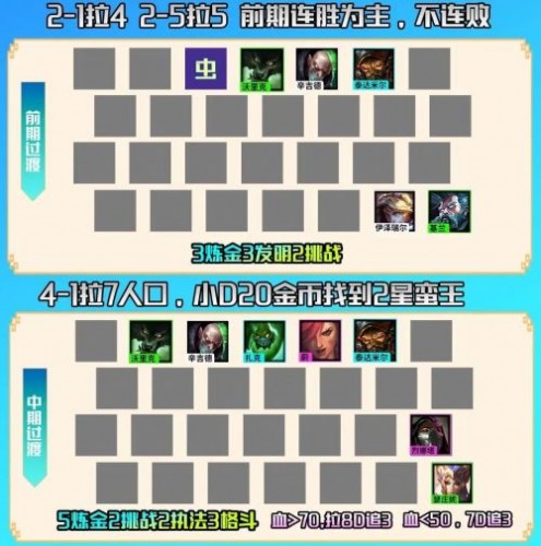 云顶之弈S6.5炼金蛮王上分攻略一览