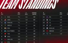 LNG直播悲剧:Doinb被喷 你是一个真正的菜 阿乐为这个黑色的名字道歉