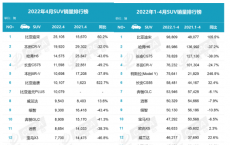 进入中国市场18年，CR-V为什么还这么火？