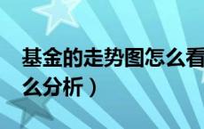 基金的走势图怎么看?（基金走势图怎么看怎么分析）
