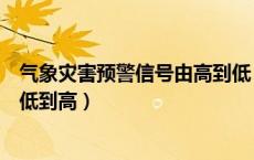 气象灾害预警信号由高到低（气象灾害预警信号四个等级从低到高）