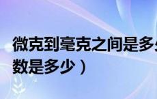 微克到毫克之间是多少倍（毫克和微克换算倍数是多少）