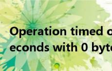 Operation timed out after 150000 milliseconds with 0 bytes received