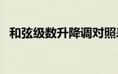 和弦级数升降调对照表（和弦级数是什么）