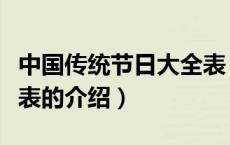中国传统节日大全表（关于中国传统节日大全表的介绍）