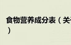 食物营养成分表（关于食物营养成分表的介绍）