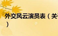 外交风云演员表（关于外交风云演员表的介绍）