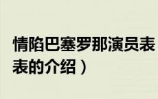 情陷巴塞罗那演员表（关于情陷巴塞罗那演员表的介绍）