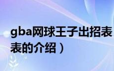 gba网球王子出招表（关于gba网球王子出招表的介绍）