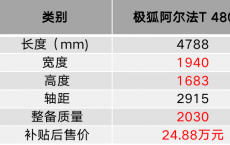 抢滩冲击高端新能源车市 极狐阿尔法T 480S+优势凸显