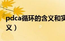 pdca循环的含义和实施步骤（pdca循环的含义）