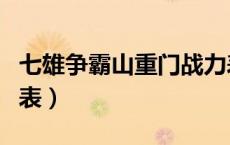 七雄争霸山重门战力表（七雄争霸千重楼战力表）