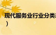 现代服务业行业分类表（现代服务业行业分类）