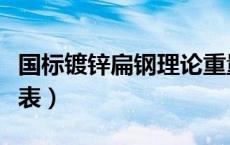 国标镀锌扁钢理论重量表（镀锌扁钢理论重量表）