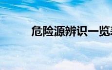 危险源辨识一览表（危险源辨识）