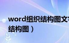 word组织结构图文字怎么居中（word组织结构图）