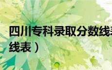 四川专科录取分数线表图（四川专科录取分数线表）