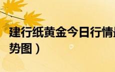 建行纸黄金今日行情最新分析（建行纸黄金走势图）