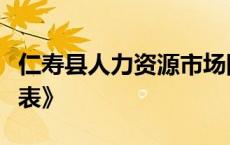 仁寿县人力资源市场网站自行下载《报名登记表》