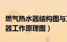 燃气热水器结构图与工作原理图解（燃气热水器工作原理图）