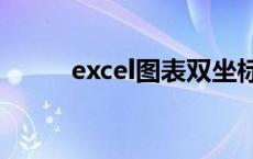 excel图表双坐标轴刻度怎么调整