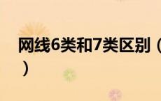 网线6类和7类区别（6类7类网线有什么区别）