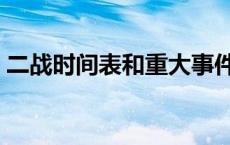 二战时间表和重大事件和意义（二战时间表）