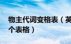 物主代词变格表（英语物主代词表格 合成一个表格）