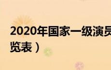 2020年国家一级演员（2020国家一级演员一览表）