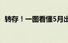 转存！一图看懂5月出入境新政(今日/头条)